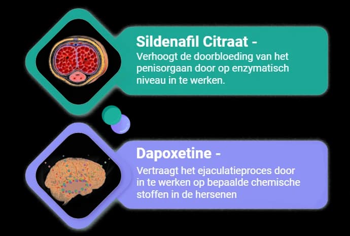 Verschil tussen sildenafil en dapoxetine